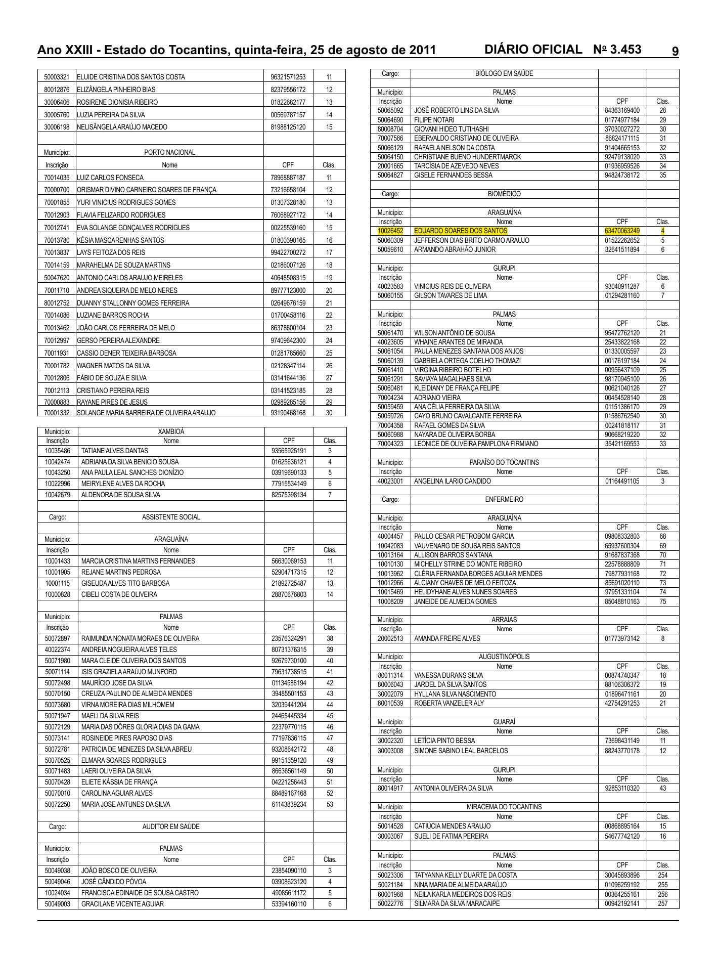 Diário Oficial do Tocantins de 2011 com Eduardo Soares dos Santos classificado em 4º lugar para Biomédico
