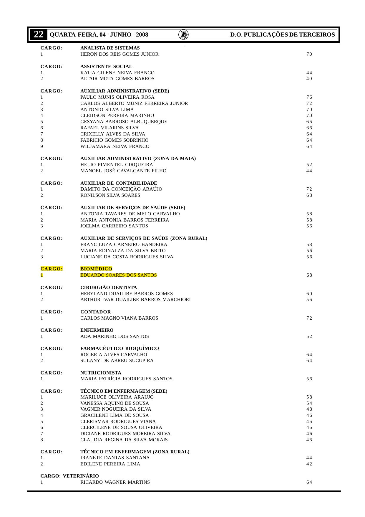 Diário Oficial de 2008 com Eduardo Soares dos Santos em 1º lugar para Biomédico